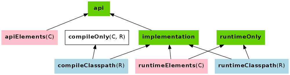 javaLibPluginConfigurations