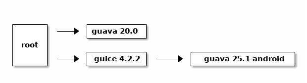 asciidoctor diagram conflict1