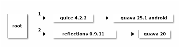 asciidoctor diagram maven1
