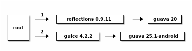 asciidoctor diagram maven2