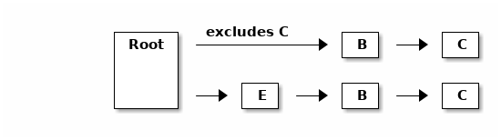 asciidoctor diagram process3