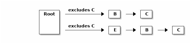 asciidoctor diagram process4